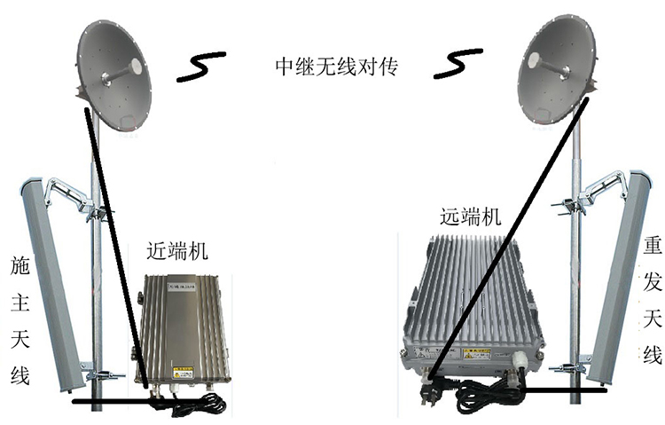 洛阳智能无线拉远移频中继直放站近端机远端机